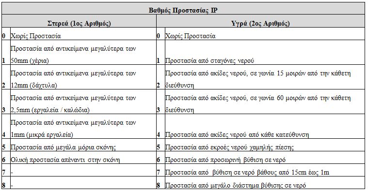 ασφαλή ραντεβού πρόκληση 5K
